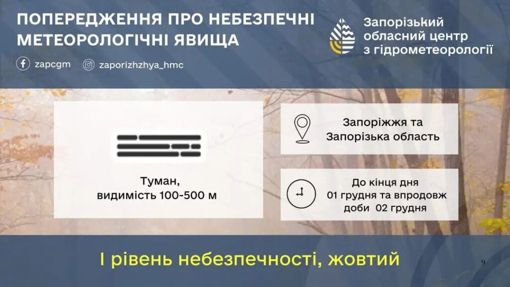 Сьогодні до кінця дня та впродовж доби 2 грудня очікується туман