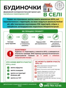 «Будиночки в селі» для ВПО: хто зможе безоплатно отримати житло