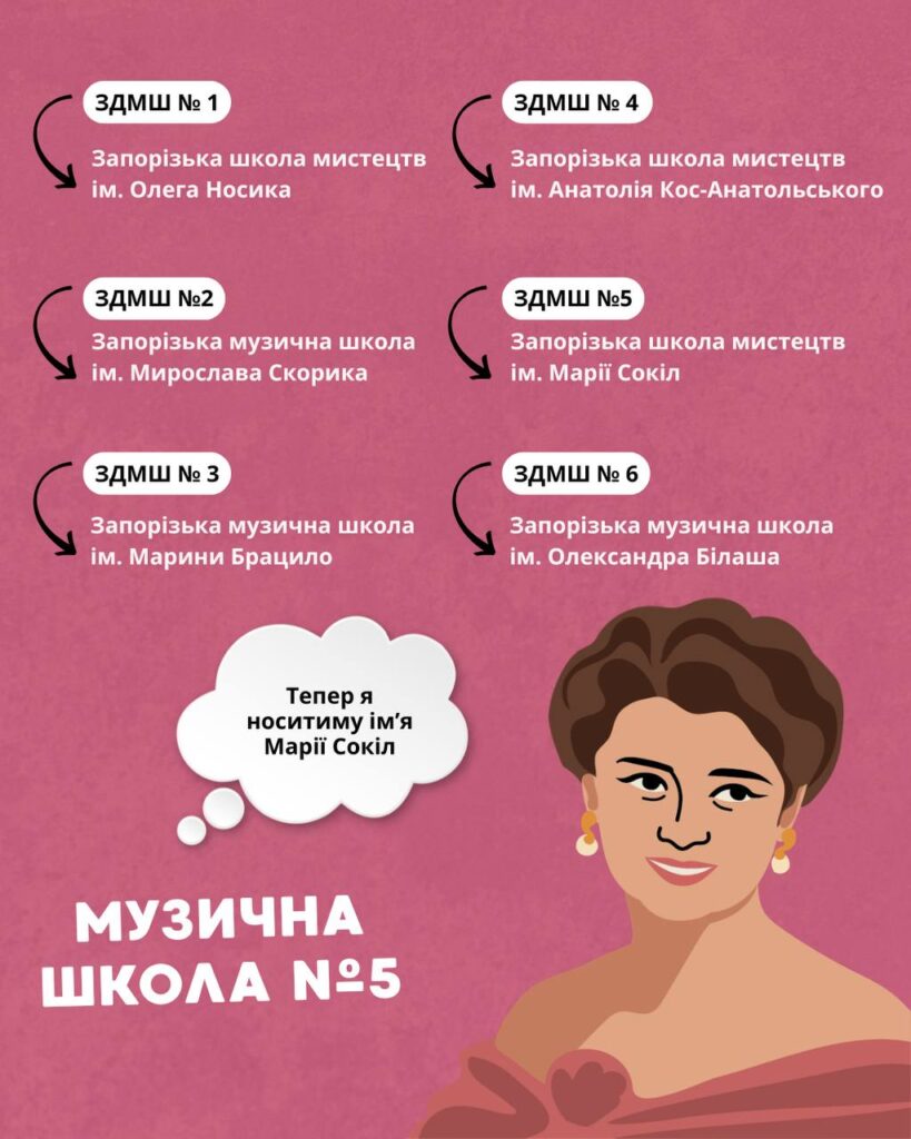 Мистецькі школи Запоріжжя офіційно перейменовано