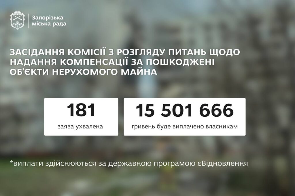 Ще 181 запоріжець отримає допомогу на ремонт житла