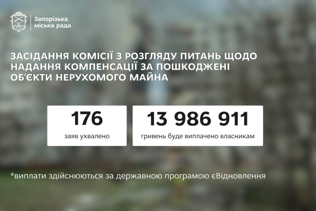 Ще 176 запоріжців отримає грошову компенсацію на ремонт свого житла, пошкодженого російськими обстрілами